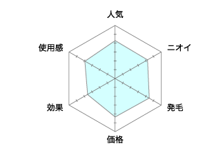 薬用育毛剤ケモア