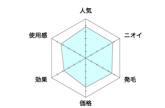 育毛剤ケフトル