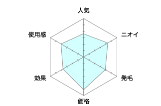 育毛剤Lベータお試しセット