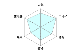 M-1育毛ミスト