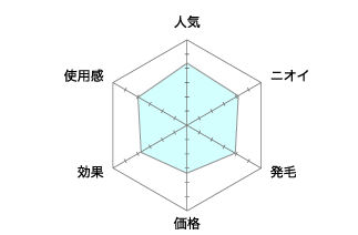 ナノインパクト