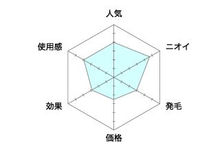 薬用ポリピュア