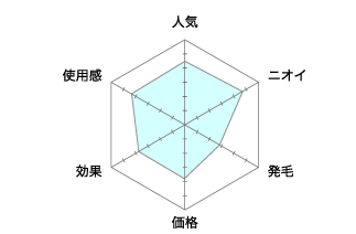 ラサーナ薬用地肌エッセンス