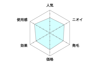 リアルラゾン