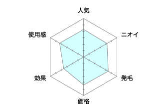 薬用育毛剤 リリィジュ