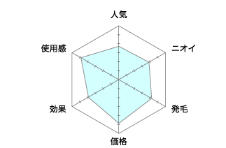 薬用凌駕