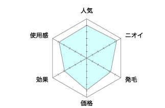 無添加シャンプー S-1