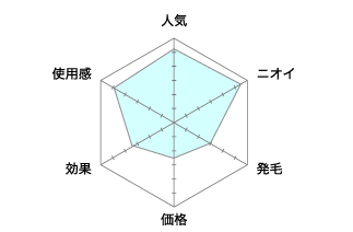 スカルプD