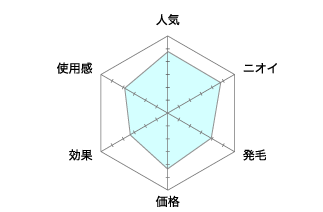 サンカラーマックス