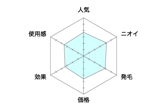 ナノインパクト（ダブルテラ）