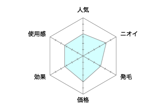 ウーマシャンプー